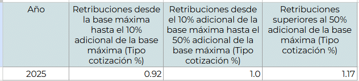 cotización adicional de solidaridad