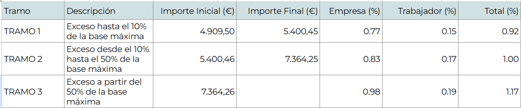 cotización adicional de solidaridad