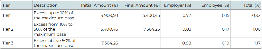 Solidarity contribution